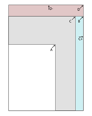 Relative Sizes.